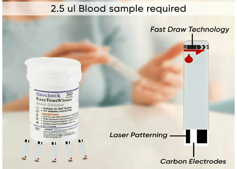 Ozone Ozotest Glucolyf Blood Glucose Test Strip - Global Surgicals