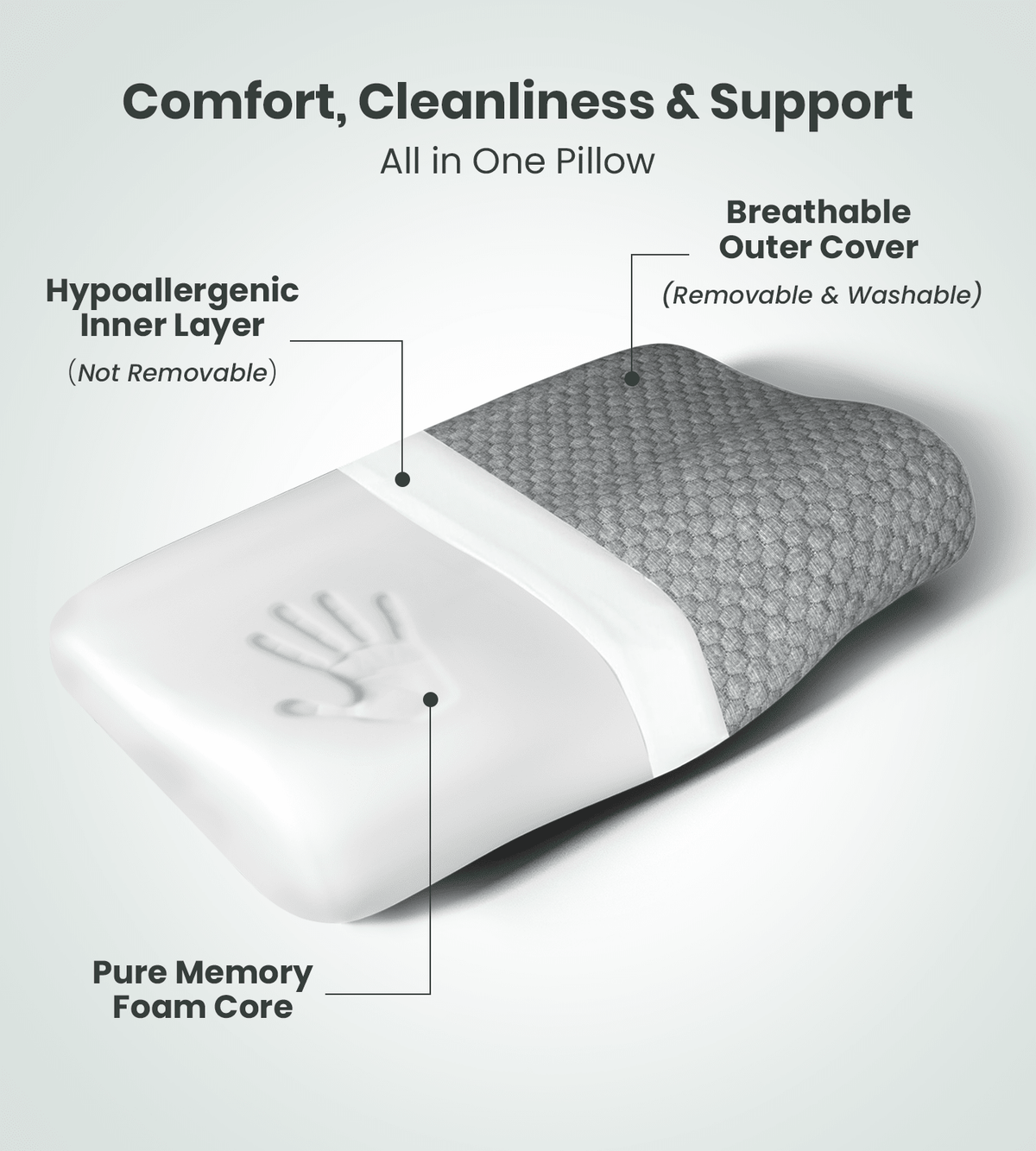 Sleep And Wellness Combo - Global Surgicals