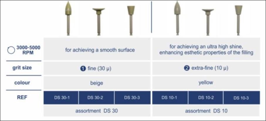 Topdent Kayagaki Sun Rotary Polishing Instruments - Global Surgicals
