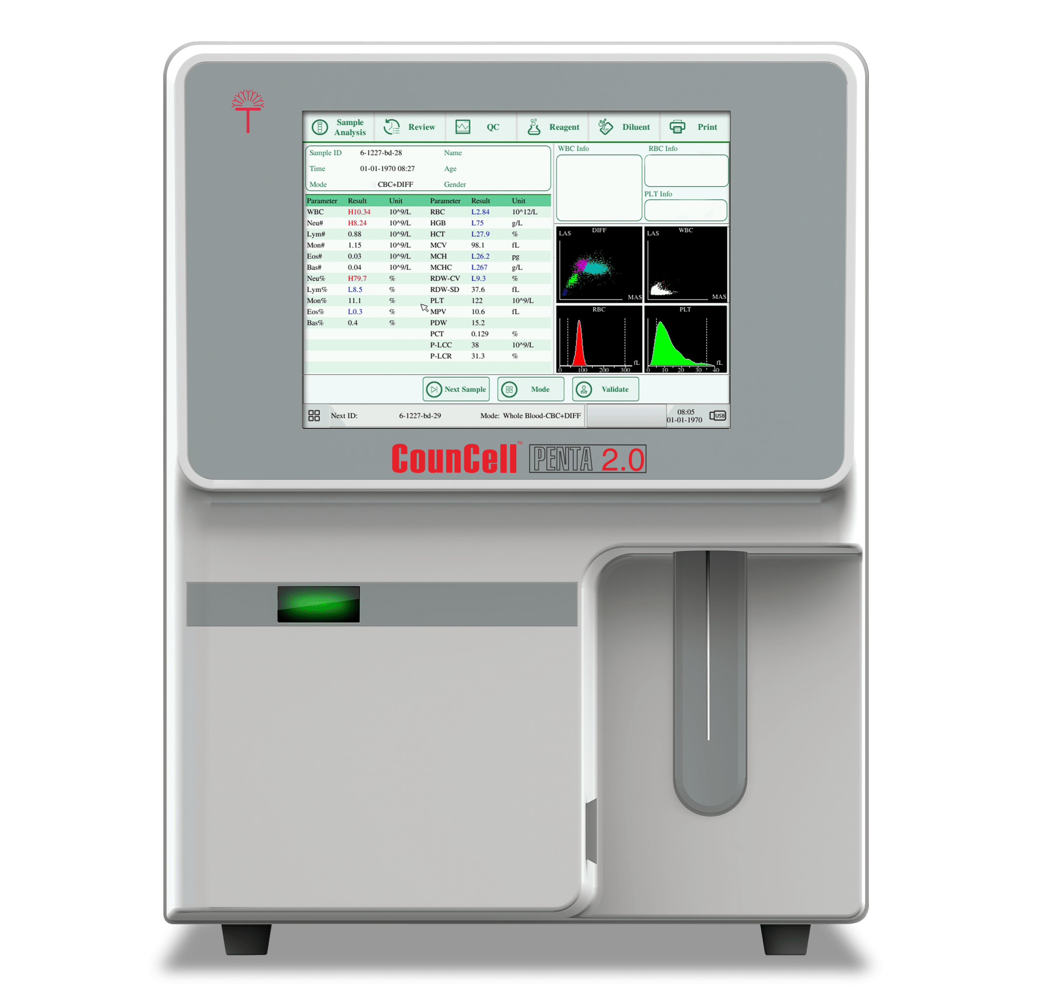 Tulip 5 - Part Fully Automatic Hematology Analyser Cell Counter - Global Surgicals